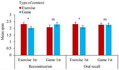 Play First Before Doing Your Exercise: Does Acting in a Game-Like Task Improve 5-Year-Olds’ Working Memory Performance?